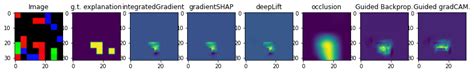 Evaluation of explanation quality: saliency maps - teex 1.1.2 documentation