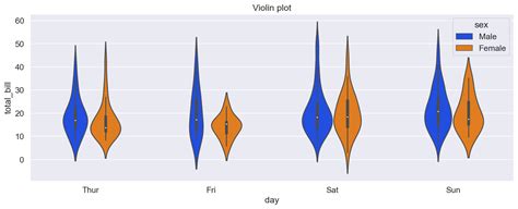 Seaborn plot types — MTH 448/548 documentation