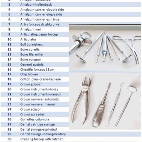 DENTAL INSTRUMENTS – Medline Bio Medical