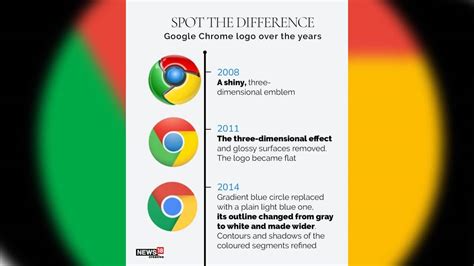 Google updated its Chrome logo after 8 years, a look at the logo’s ...