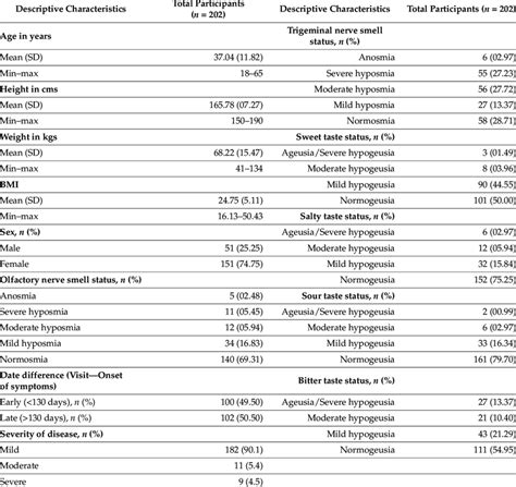 Detailed representation of demographic data. | Download Scientific Diagram