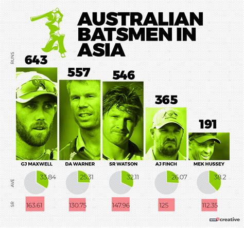 India vs Australia | Can Australia Improve their Sub-par T20I Record in Upcoming Series?