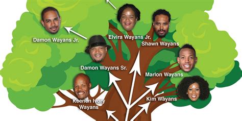 The Wayans explayaned: Making sense of the frankly enormous Wayans family tree