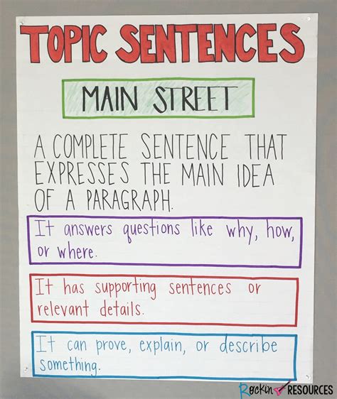 TOPIC SENTENCES ANCHOR CHART 2 | Rockin Resources