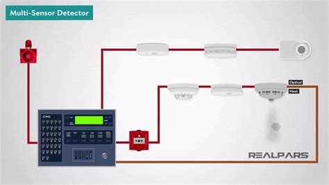 What is a Fire Alarm System? (Fire Detection System) - RealPars