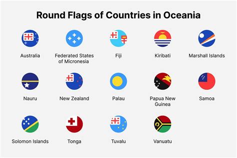 Oceania countries flags. Round flags of countries in Oceania. 13709789 Vector Art at Vecteezy