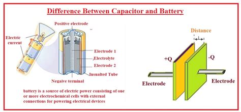 Difference Between Capacitor and Battery - The Engineering Knowledge