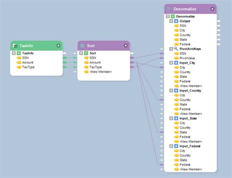 What is Data Mapping? Data Mapping Tools, Tutorials, and Templates