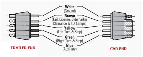 Trailer Plug Wiring Diagram 6 Pin Round Wiring Guides Wire Plug 5 At 4 ...