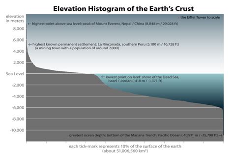 mariana trench depth, Explore The Deepest The Mariana Trench ...