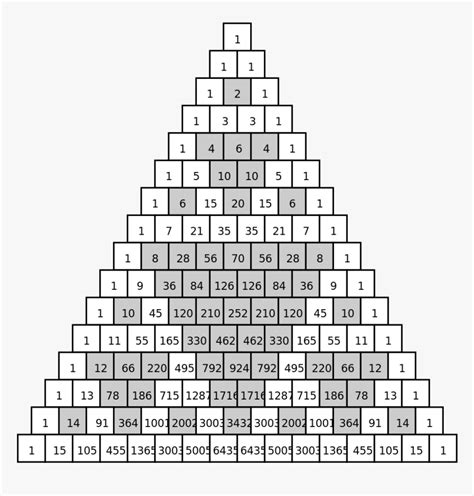 Pascal's Triangle Even Number Pattern, HD Png Download - kindpng