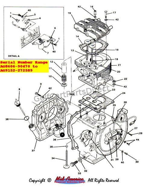 Checking Valve Clearance - KF82