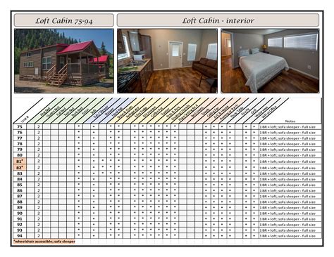 Lodging Amenities – Fun Valley