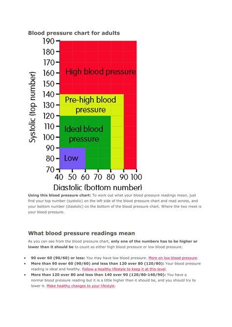 Normal blood pressure chart - levelxaser