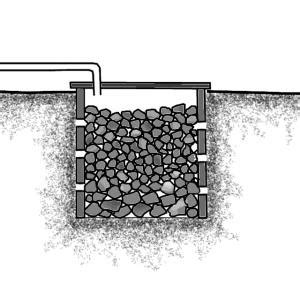 Why do we Need Soak Pit Tank ? | CivilDigital