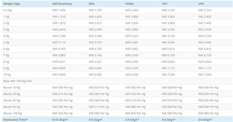 Send +100Kg 350 P/Kg, Courier Services For Atlanta From Jaipur