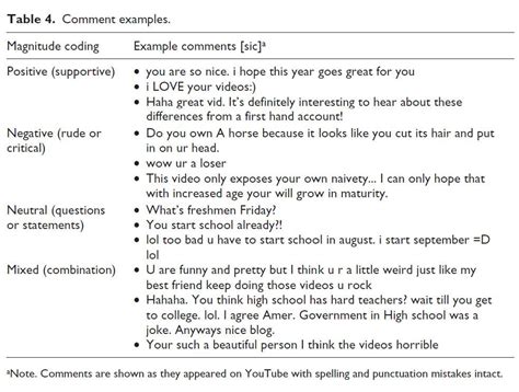 Terpopuler 27+ Coding Examples