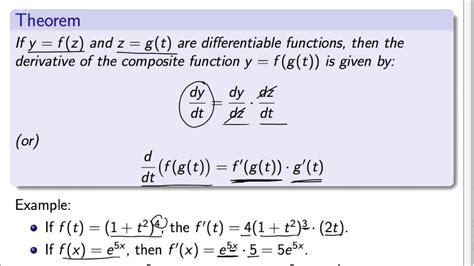 Unlock COMPOSITE Functions Calculus - Simplify Complexity!