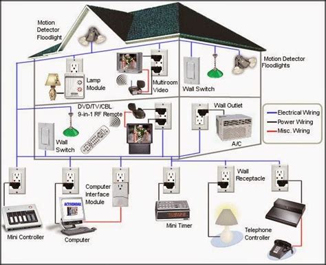 Home Automation Wiring Diagrams