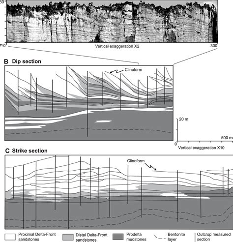 Figure 1 from Lithostratigraphy Versus Chronostratigraphy in Facies Correlations of Quaternary ...