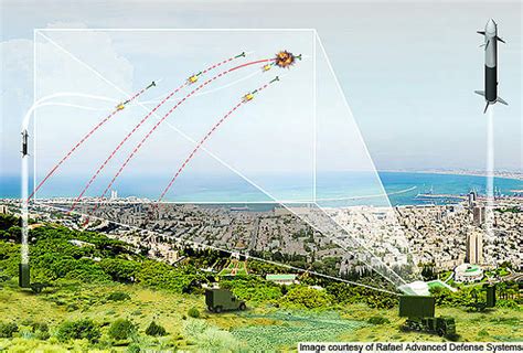 Iron Dome Air Defence Missile System - Army Technology