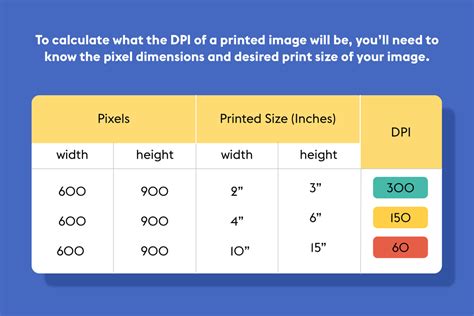 Why is 300 DPI Good for Printing: The Key To Perfect Prints – Arka