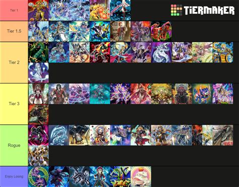 Yu Gi Oh Deck Tier List 2024 - Corly Donetta