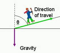 Vectors | Boundless Physics