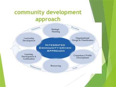 Community development