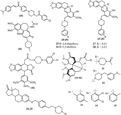 Structures of anticancer piperazine derivatives of natural compounds. | Download Scientific Diagram