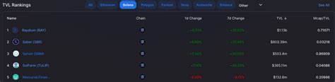 Passive Income and Yield Farming on Solana with Raydium