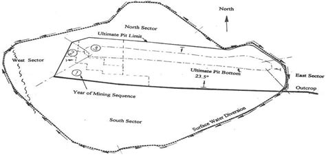 Surface layout of a mine operation. | Download Scientific Diagram