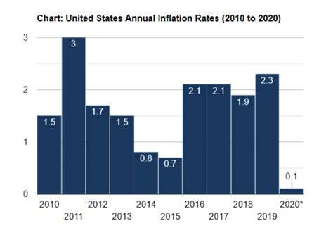 Current Inflation Rate California 2023 - Timmy Cissiee