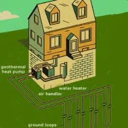 Types of Geothermal Heat Pump System