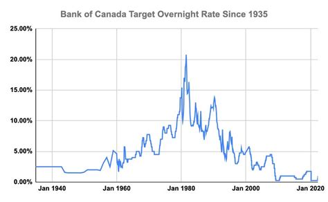 Bank Of Canada Interest Rate Cuts 2024 - Shana Danyette