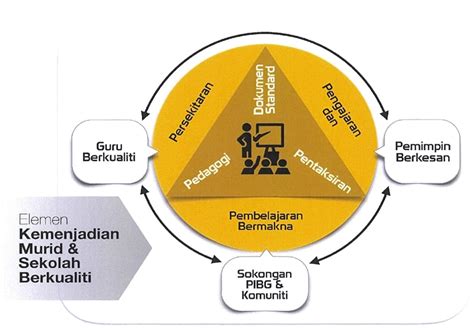 Apa itu Program Transformasi Sekolah 2025 (TS25)? - Pendidik2u