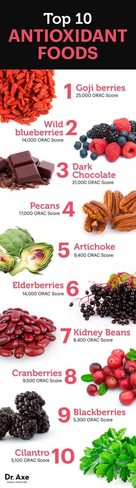 Top 10 High Antioxidant Foods - DrAxe.com