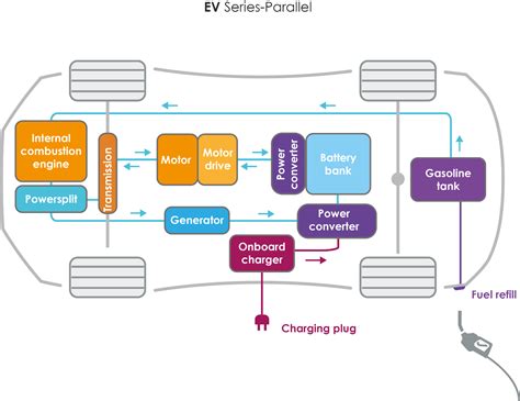 2.4.2 Volt (Gen 1) - PHEV - TU Delft OCW