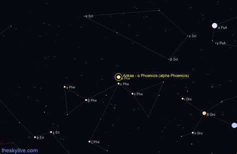 Ankaa - α Phoenicis (alpha Phoenicis) - Star in Phoenix | TheSkyLive.com