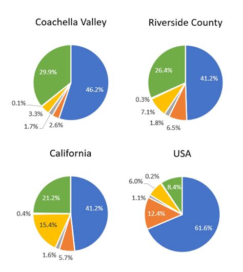 Clarifying 2020 Census Data: Race and Ethnicity - CVEP