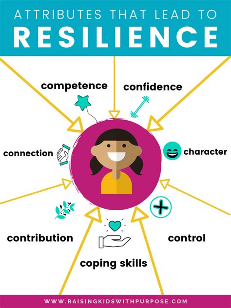 7 Attributes Kids Need to Build Resilience & Overcome Challenges ...