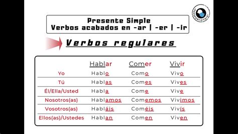 Spanish Conjugation Table Ar Er Ir – Two Birds Home