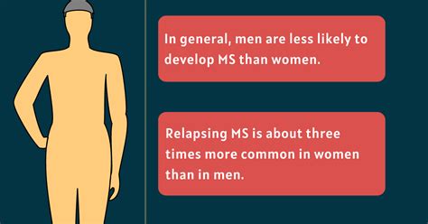 MS in Men | Symptoms, Life Expectancy, and More | Multiple Sclerosis News Today