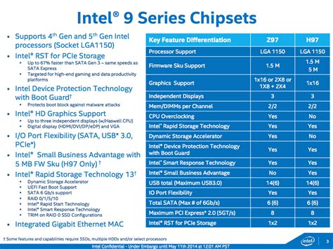 New Intel chipsets speed up your storage, but they’re missing new CPUs ...