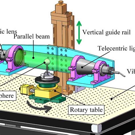 Sphericity measurement system based on telecentric imaging mechanism. | Download Scientific Diagram