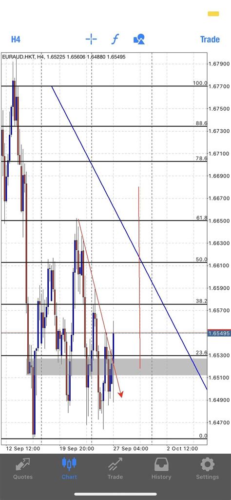 My thoughts on EA📈 : r/DayTradingPro