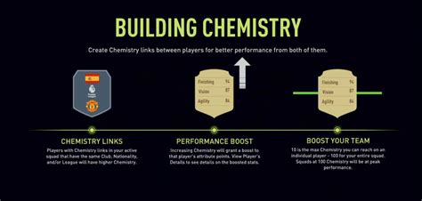 FIFA 22 Chemistry Complete Guide for Ultimate Team