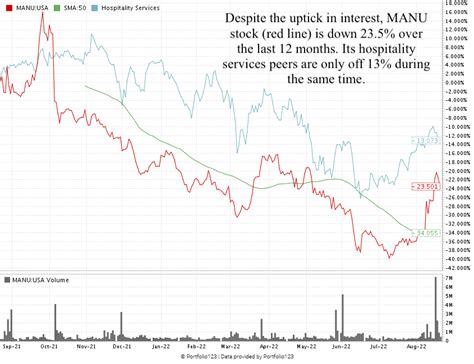 MANU Stock: Avoid Musk-Propelled Soccer Franchise | Money & Markets