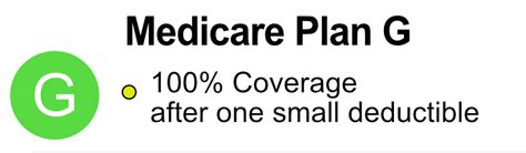 Medicare Part G - Why Plan G is a Great Choice