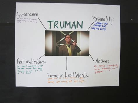 😊 The truman show character analysis. 'The Truman Show': In. 2019-02-06